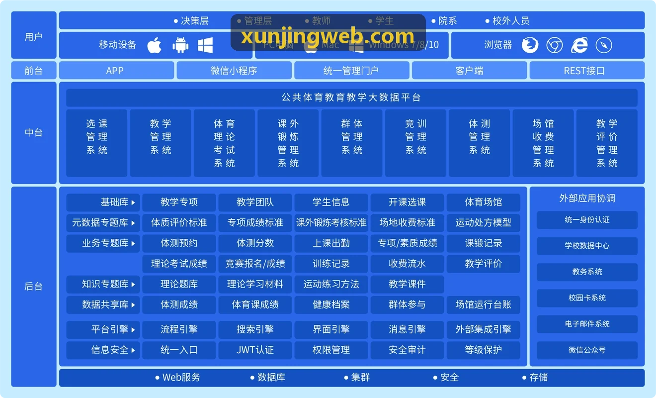 迅竞数据中心实拍